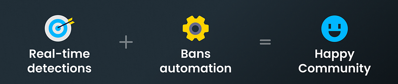 An image that says, real-time detections + bans automation = a happy community.