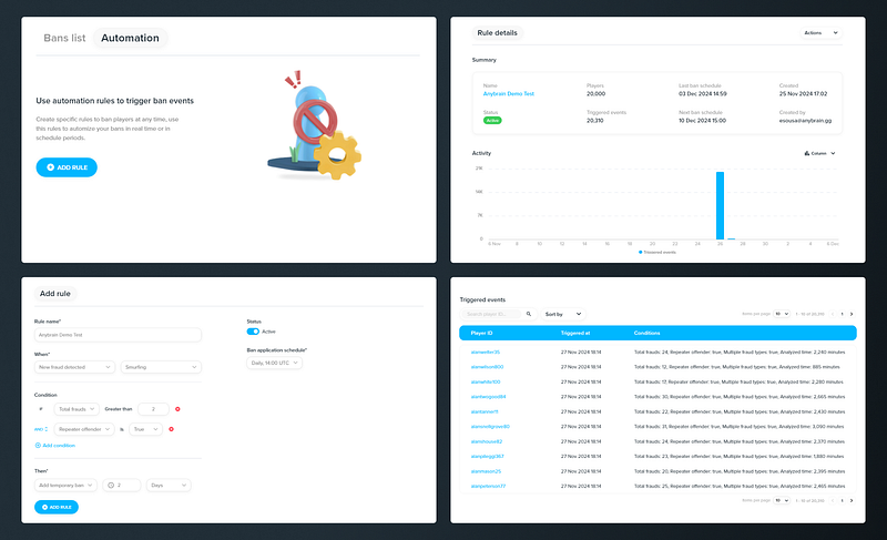 4 images previewing the Anybrain dashboard, showcasing the Ban Automation feature.